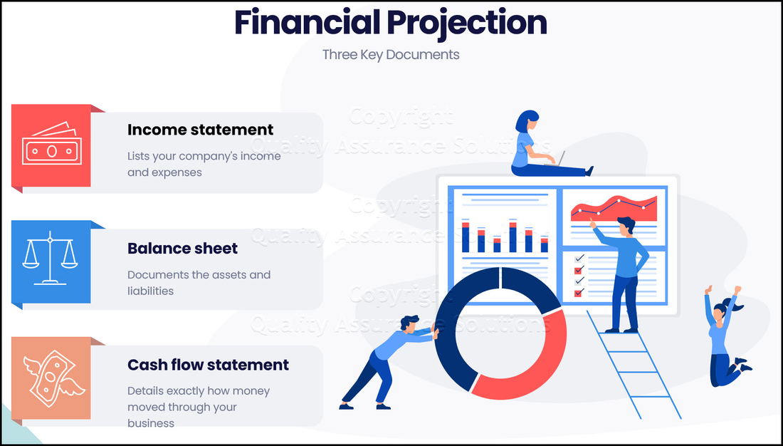 Financial Projections in Business Plan