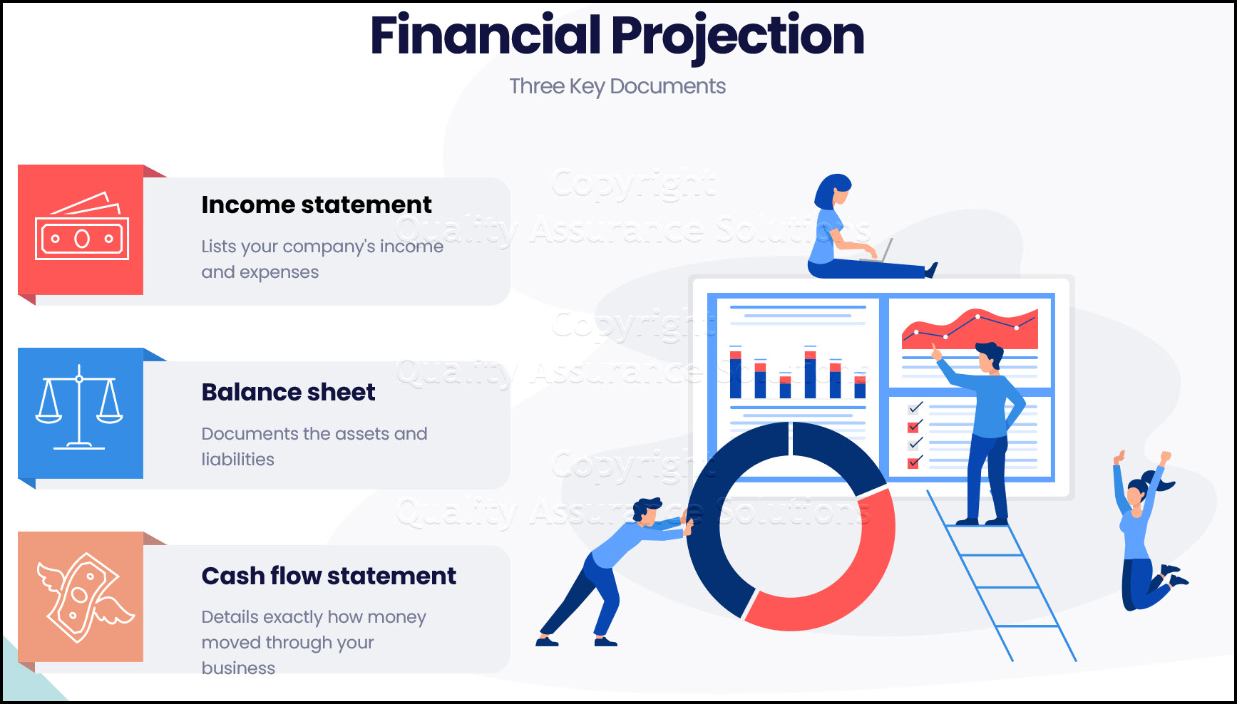 Financial Projections in Business Plan