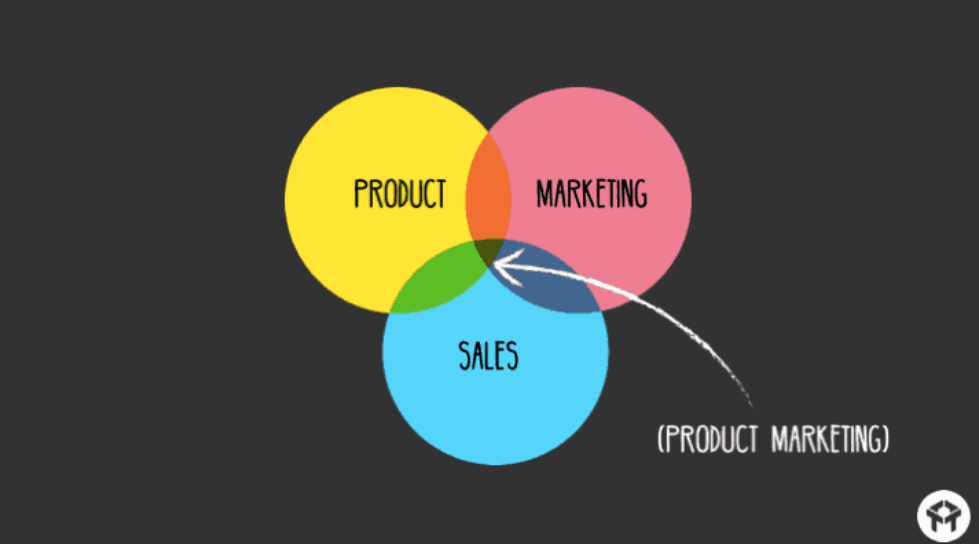 What Is a Product Marketing Template and How to Make One