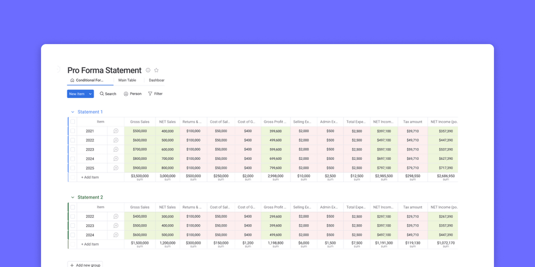 Pro Forma Balance Sheet Tutorial for Business With Examples